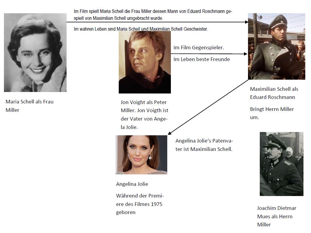Die Akte Odessa Trivias